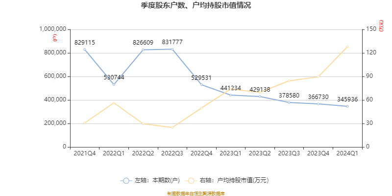 (著述开头:中国证券报·中证网)
