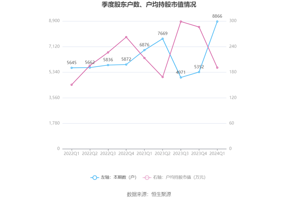 (著述起首:中国证券报·中证网)